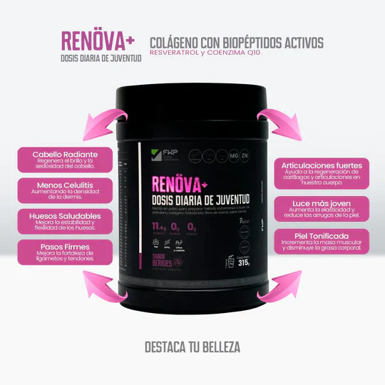 Renova+ Belleza Natural – Tu dosis diaria de juventud y bienestar